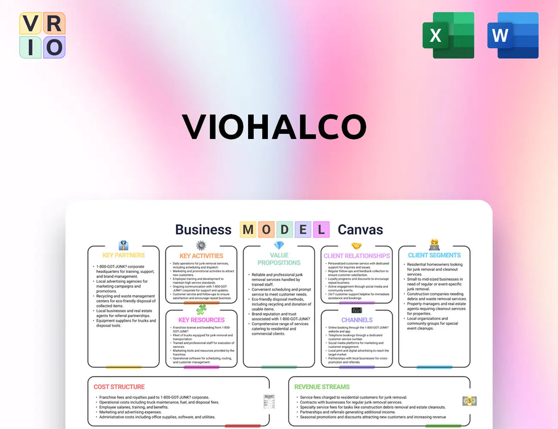 Viohalco Business Model Canvas