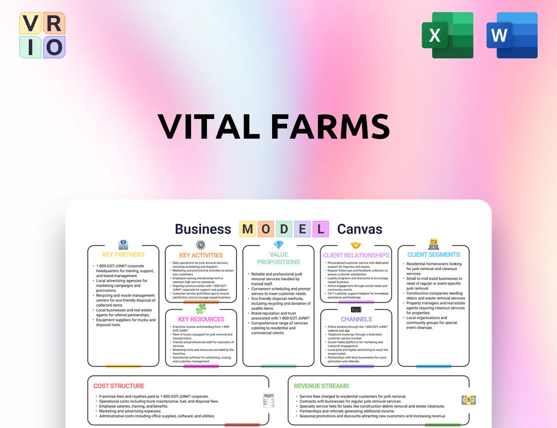 Vital Farms Business Model Canvas