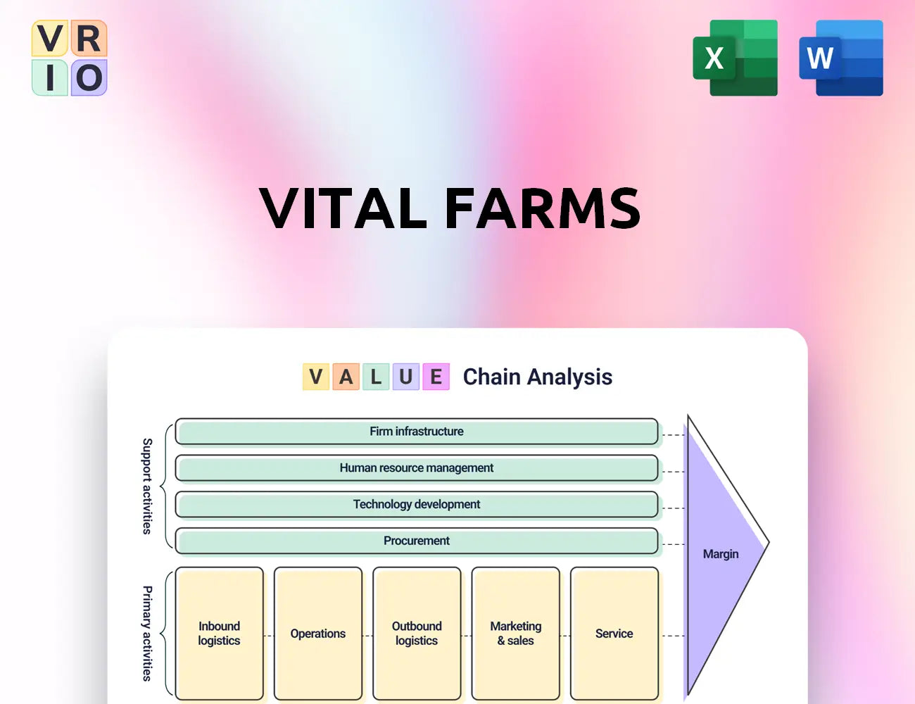 Vital Farms Value Chain Analysis