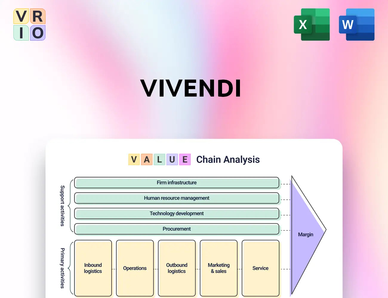 Vivendi Value Chain Analysis