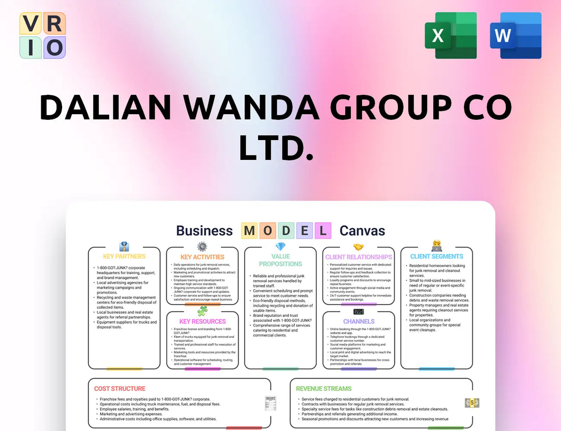 Dalian Wanda Group Co Ltd. Business Model Canvas