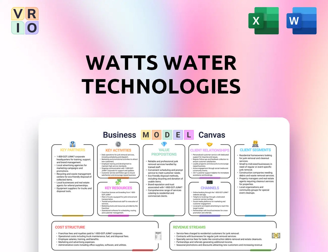 Watts Water Technologies Business Model Canvas