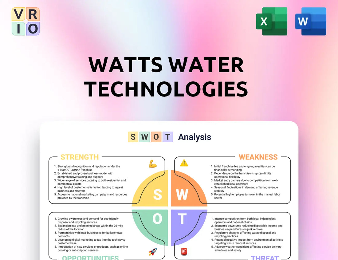 Watts Water Technologies SWOT Analysis