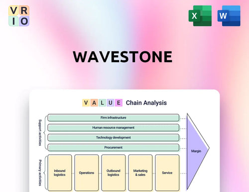 Wavestone Value Chain Analysis