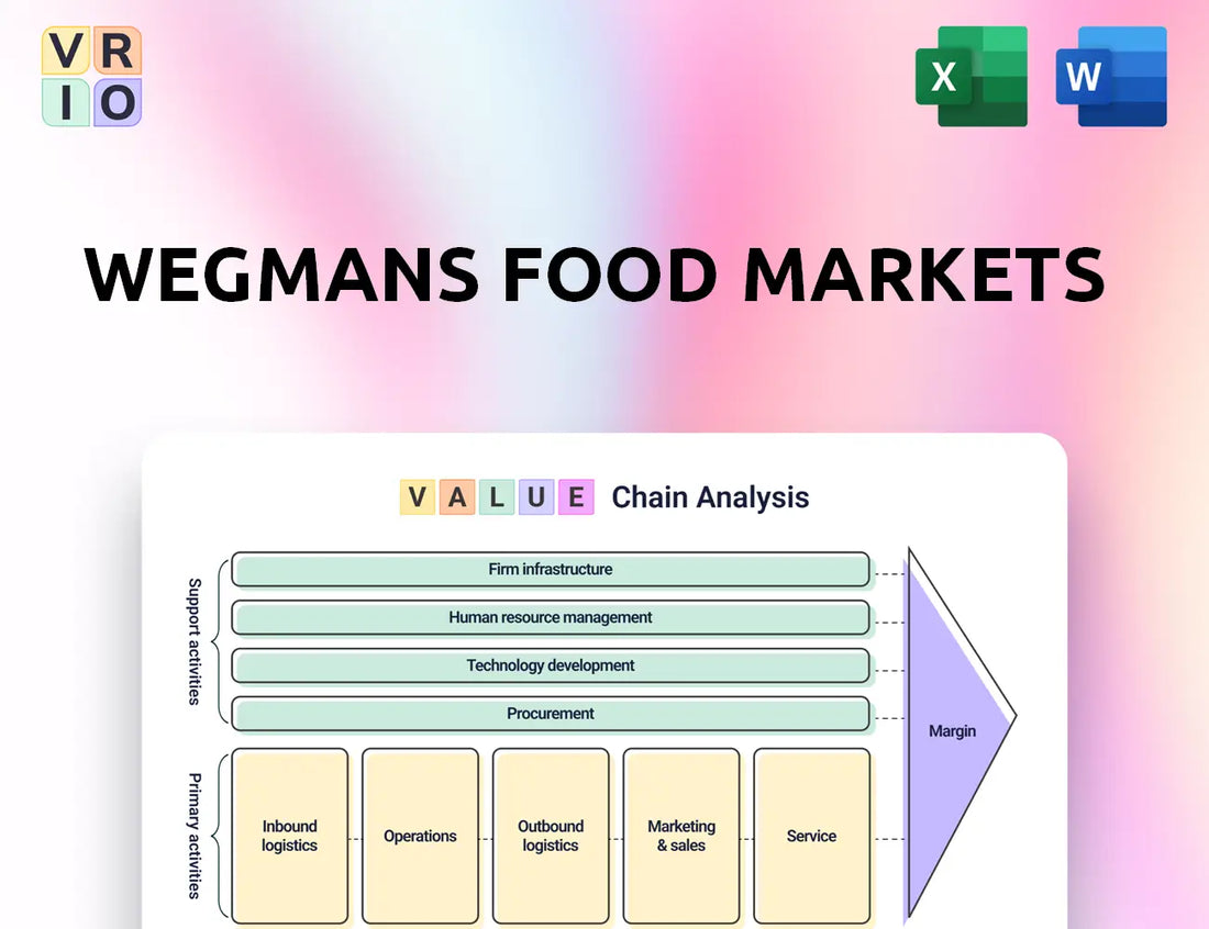 Wegmans Food Markets Value Chain Analysis