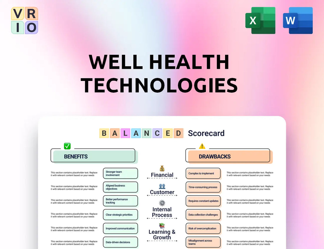 WELL Health Technologies Balanced Scorecard