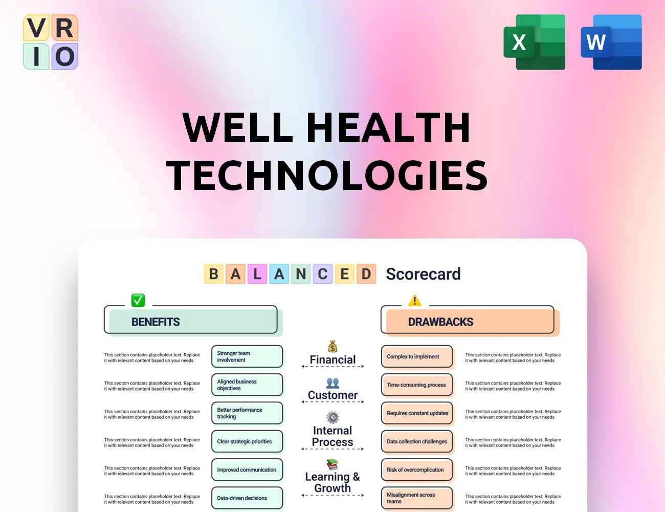 WELL Health Technologies Balanced Scorecard