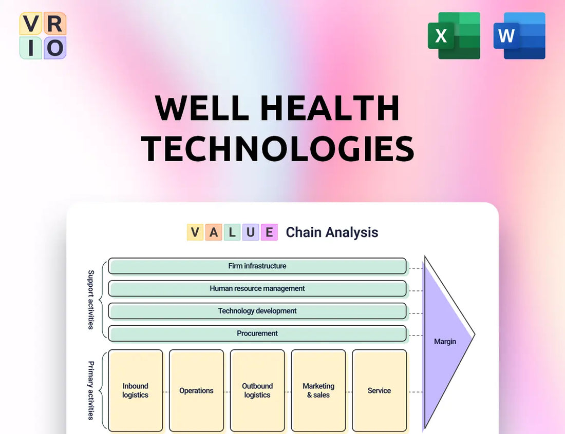 WELL Health Technologies Value Chain Analysis