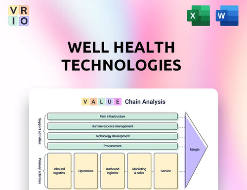 WELL Health Technologies Value Chain Analysis