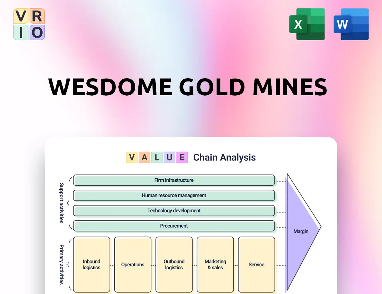 Wesdome Gold Mines Value Chain Analysis
