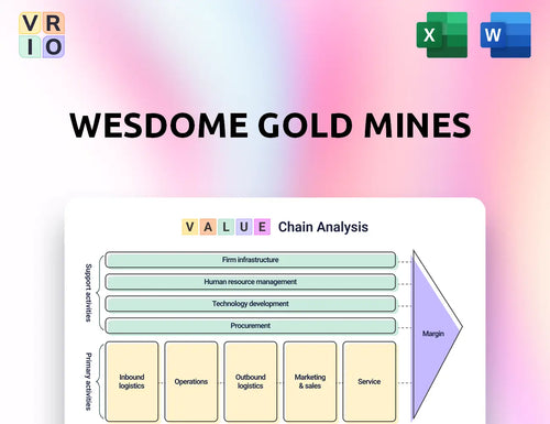 Wesdome Gold Mines Value Chain Analysis