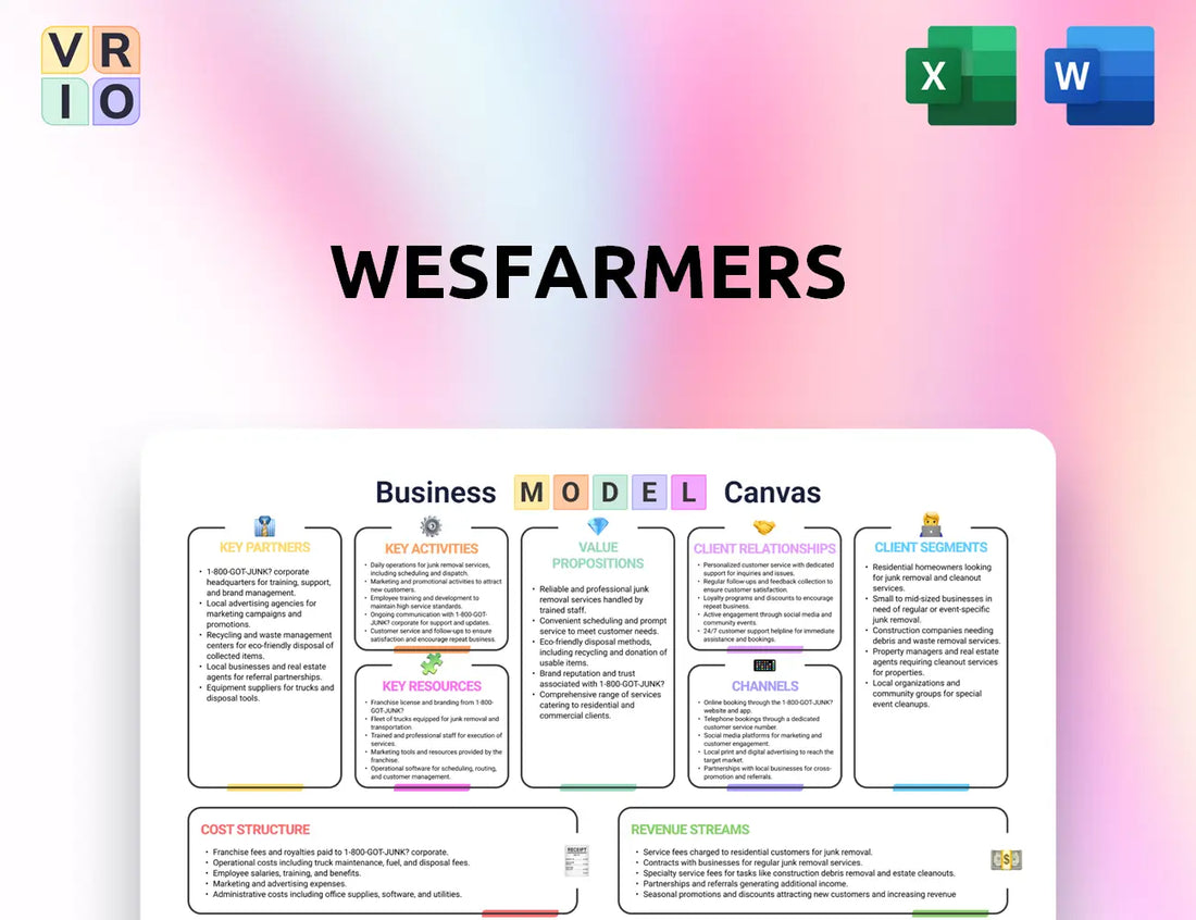 Wesfarmers Business Model Canvas