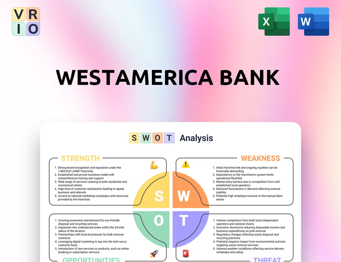 Westamerica Bank SWOT Analysis