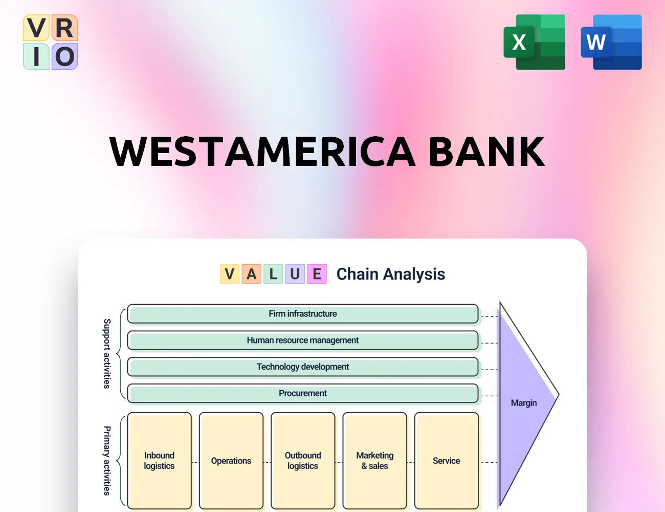 Westamerica Bank Value Chain Analysis