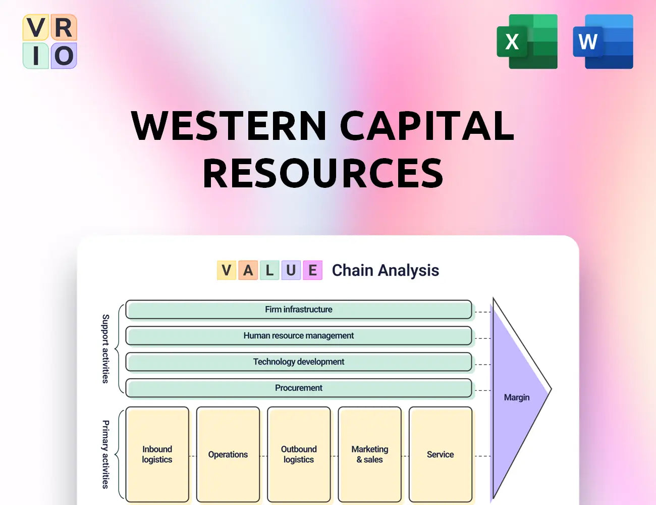 Western Capital Resources Value Chain Analysis