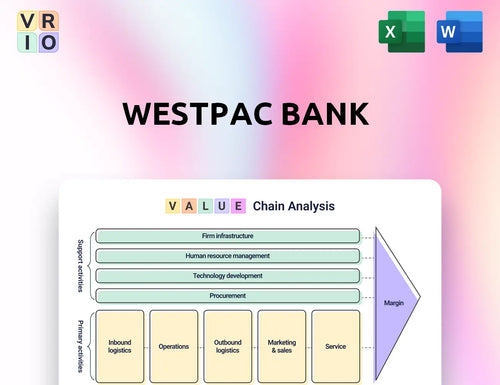 Westpac Bank Value Chain Analysis