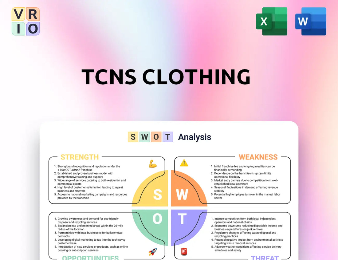 TCNS Clothing SWOT Analysis