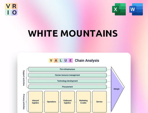 White Mountains  Value Chain Analysis