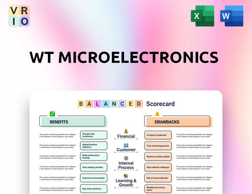 WT Microelectronics Balanced Scorecard
