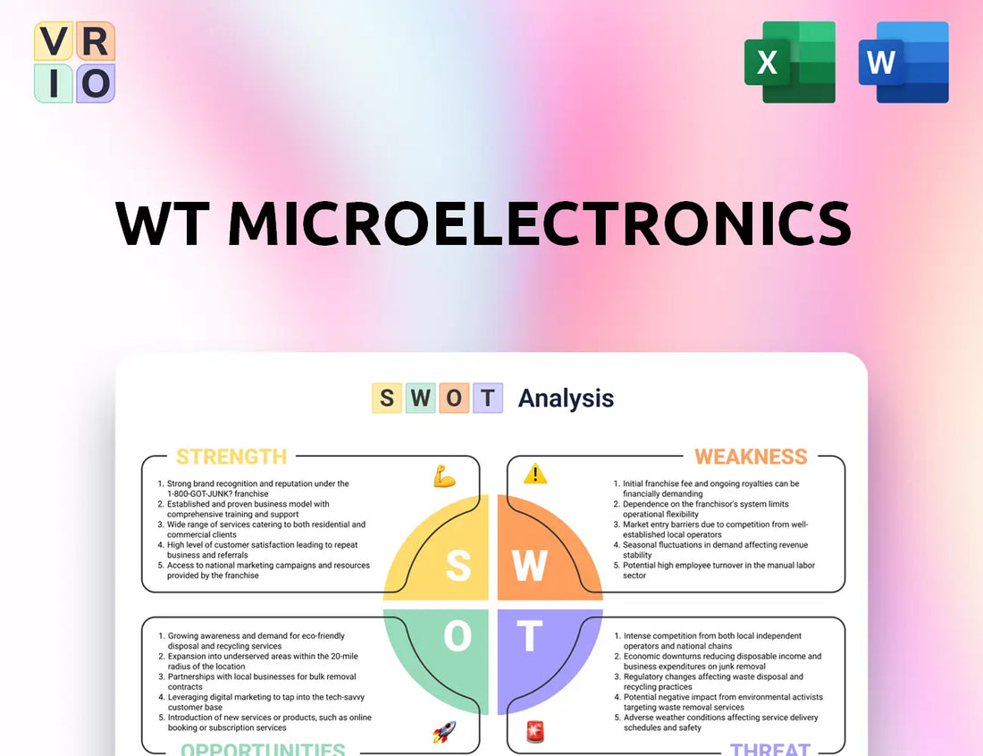 WT Microelectronics SWOT Analysis