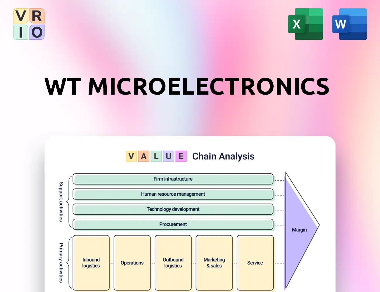 WT Microelectronics Value Chain Analysis