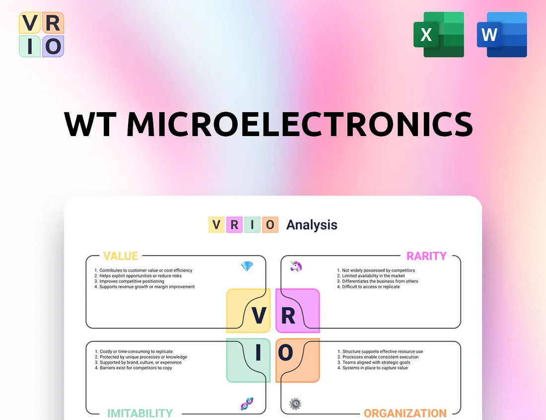 WT Microelectronics VRIO Analysis
