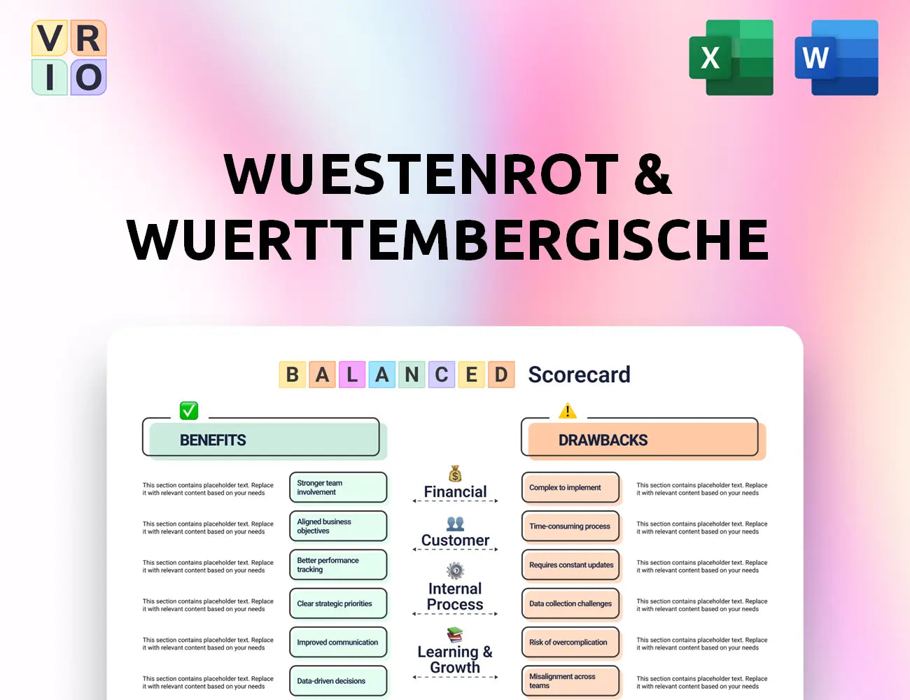 Wuestenrot & Wuerttembergische Balanced Scorecard