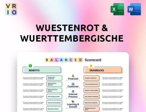 Wuestenrot & Wuerttembergische Balanced Scorecard