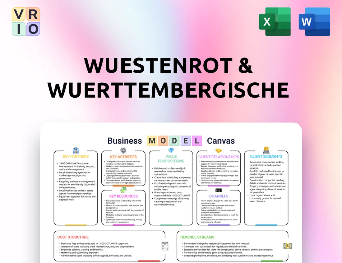 Wuestenrot & Wuerttembergische Business Model Canvas