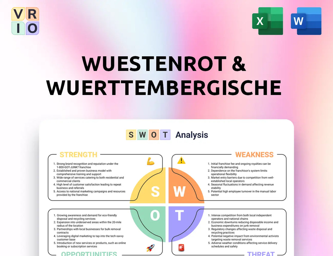 Wuestenrot & Wuerttembergische SWOT Analysis