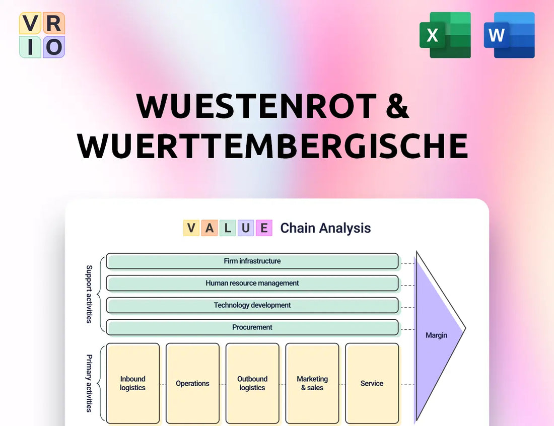 Wuestenrot & Wuerttembergische Value Chain Analysis