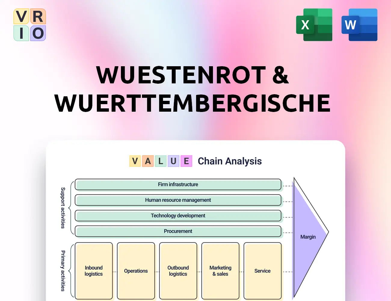 Wuestenrot & Wuerttembergische Value Chain Analysis