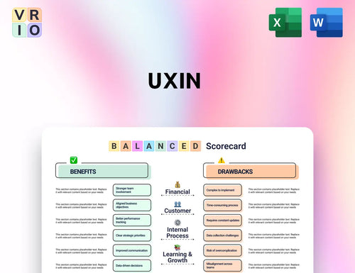Uxin Balanced Scorecard