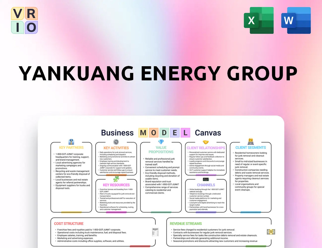 Yankuang Energy Group Business Model Canvas