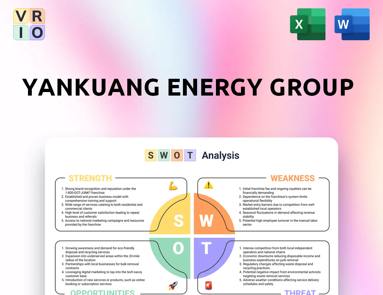 Yankuang Energy Group SWOT Analysis