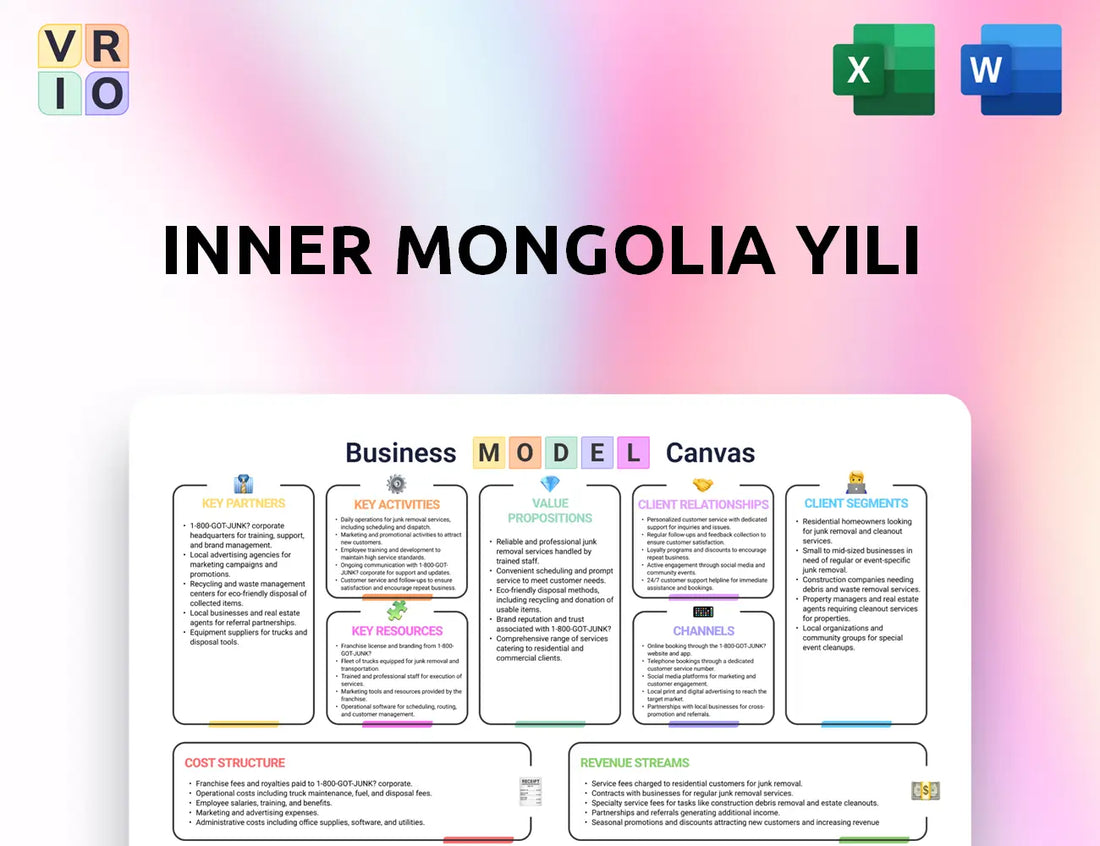 Inner Mongolia Yili Business Model Canvas