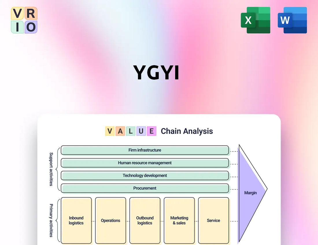 YGYI Value Chain Analysis