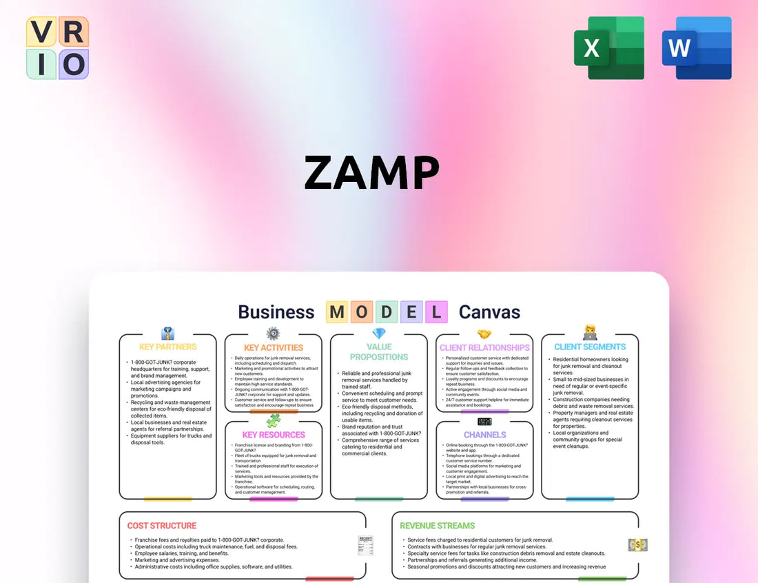 Zamp Business Model Canvas