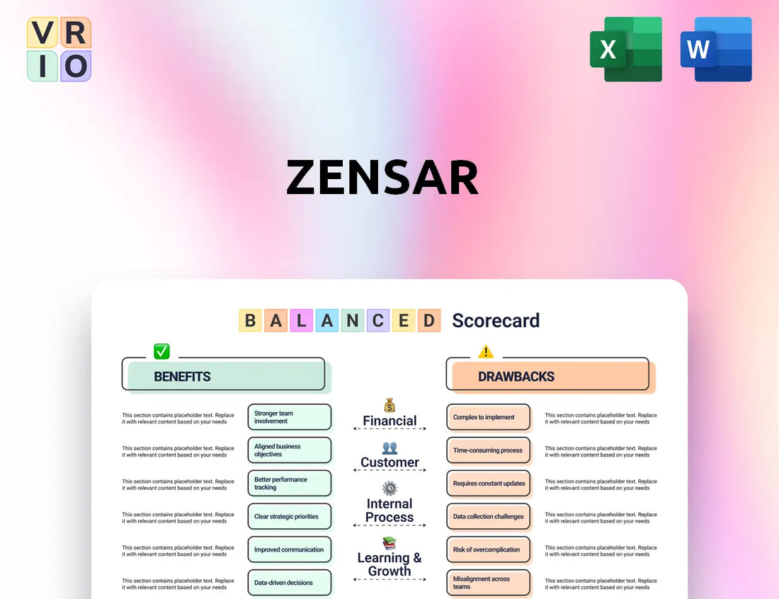 Zensar Balanced Scorecard