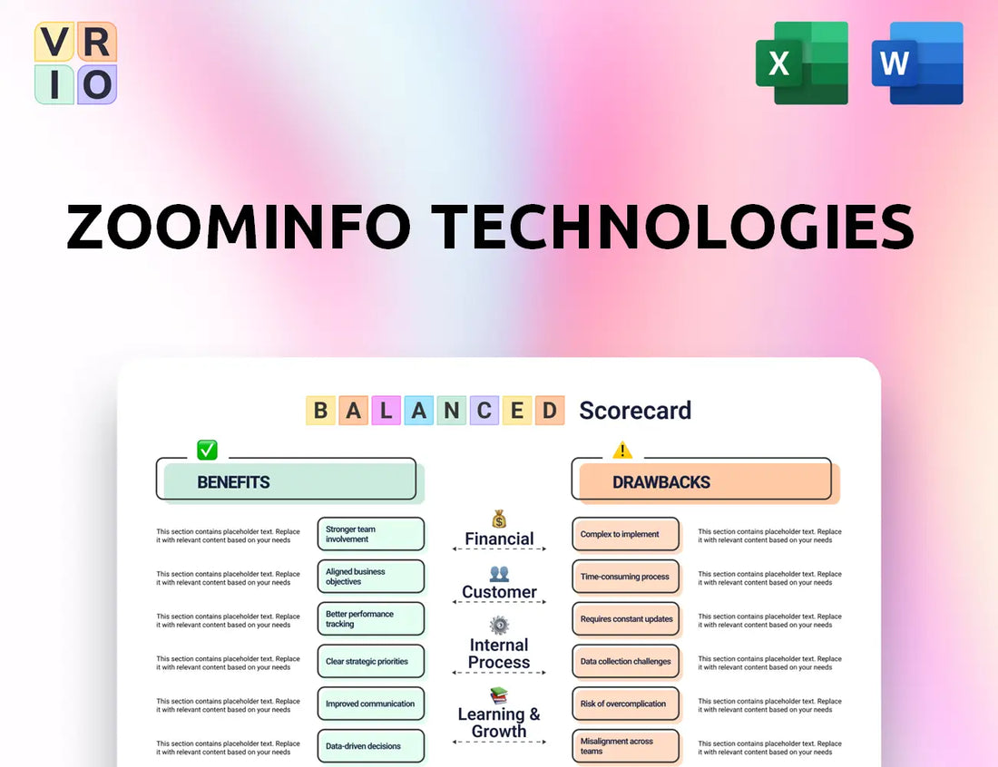 ZoomInfo Technologies Balanced Scorecard