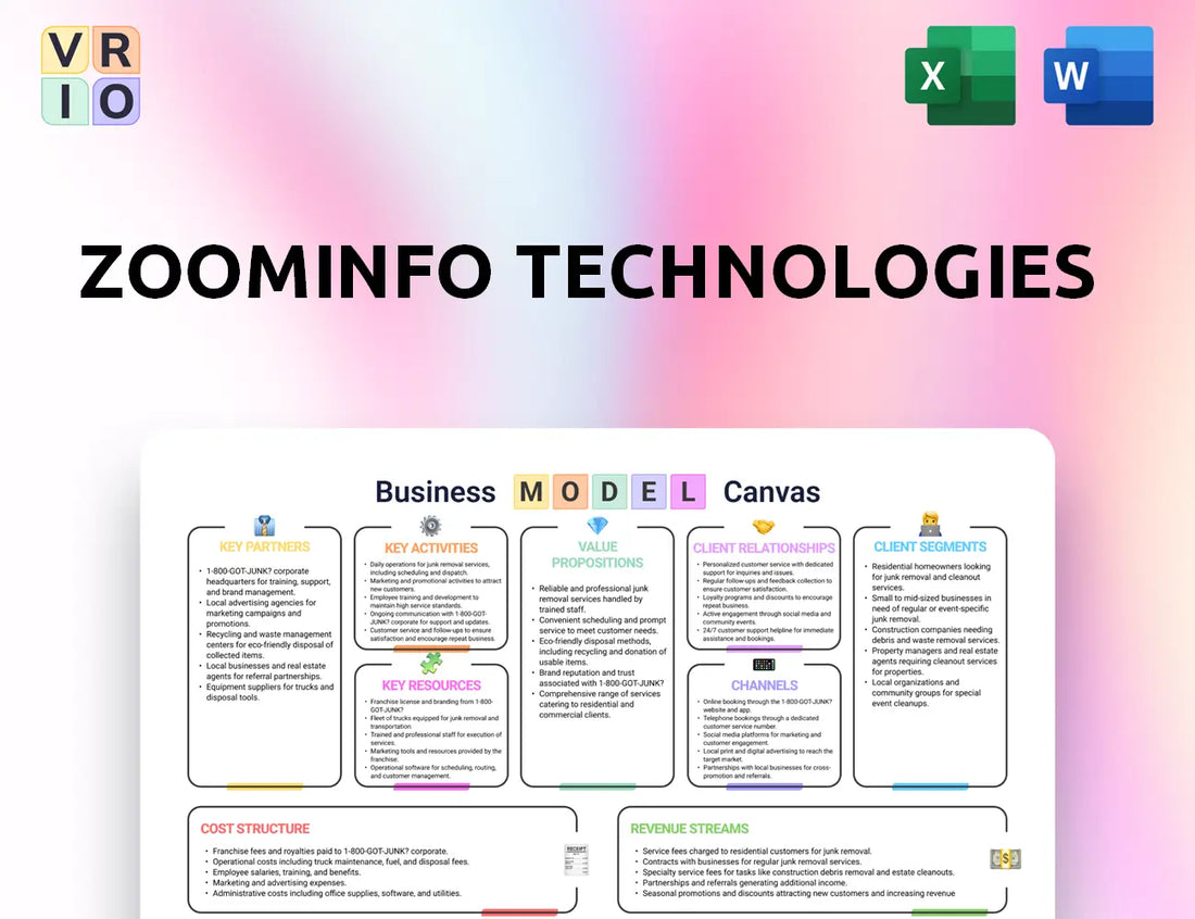 ZoomInfo Technologies Business Model Canvas