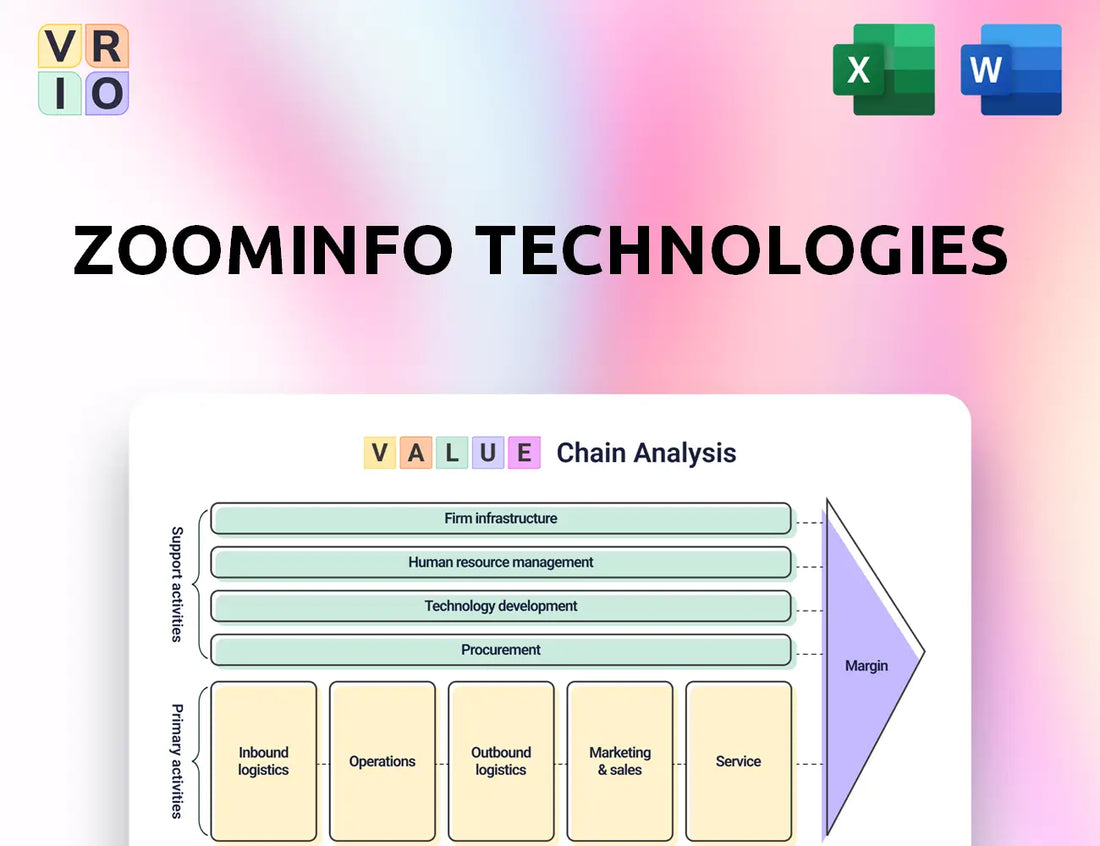 ZoomInfo Technologies Value Chain Analysis
