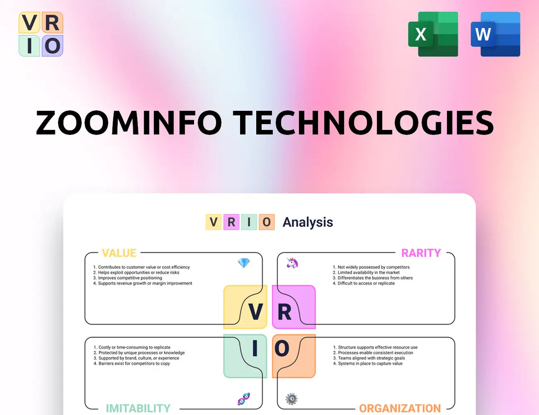 ZoomInfo Technologies VRIO Analysis